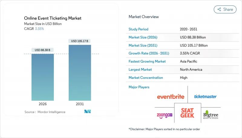 Online Event Ticketing - Market - IMG1
