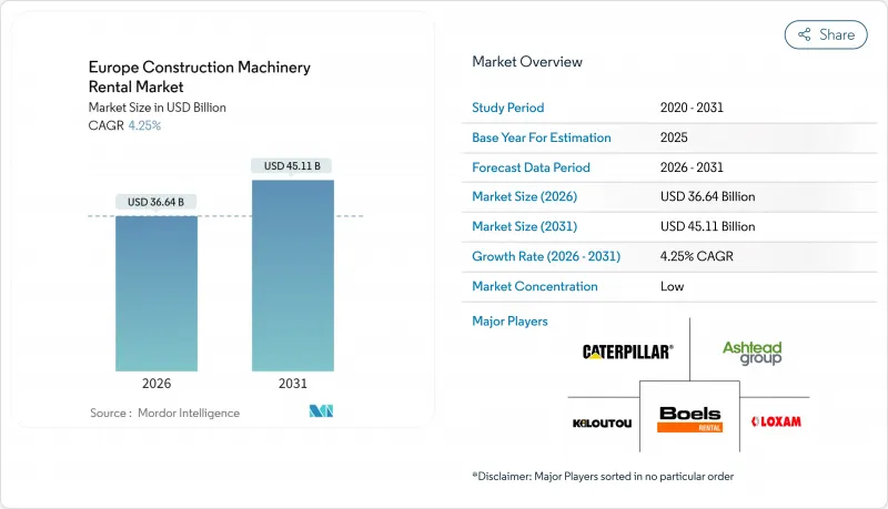 Europe Construction Machinery Rental - Market - IMG1