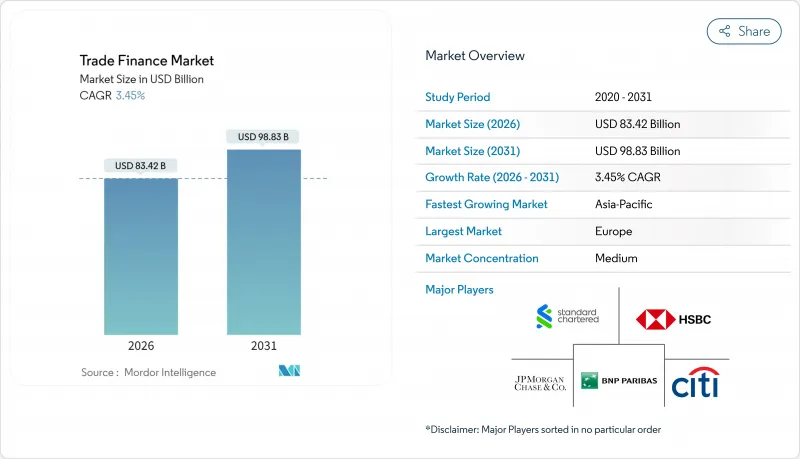 Trade Finance - Market - IMG1