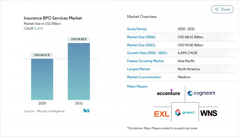 Insurance BPO Services - Market - IMG1
