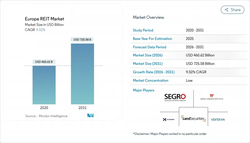 Europe REIT - Market - IMG1