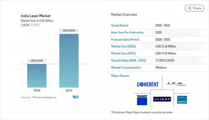 India Laser - Market - IMG1