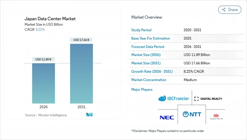 Japan Data Center - Market - IMG1