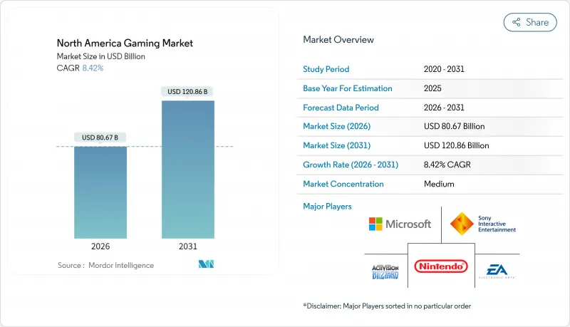 North America Gaming - Market - IMG1