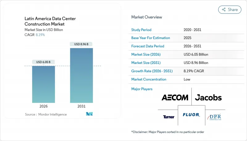 Latin America Data Center Construction - Market - IMG1
