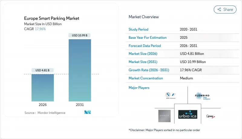 Europe Smart Parking - Market - IMG1