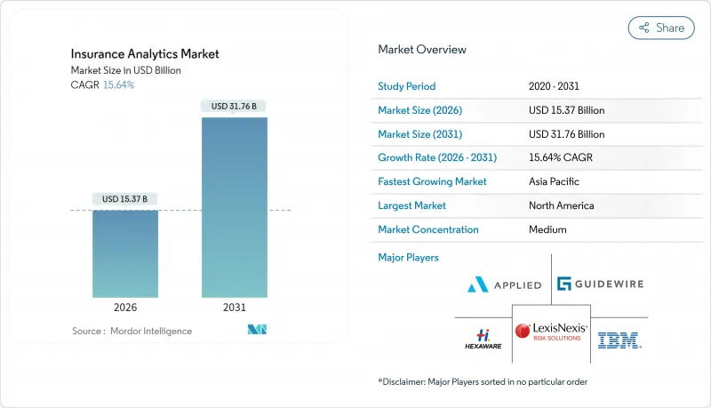 Insurance Analytics - Market - IMG1
