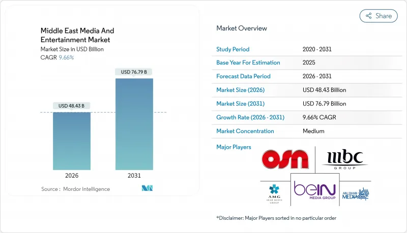 Middle East Media And Entertainment - Market - IMG1