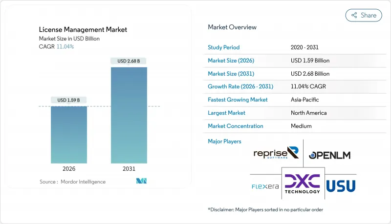 License Management - Market - IMG1