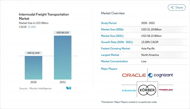 Intermodal Freight Transportation - Market - IMG1