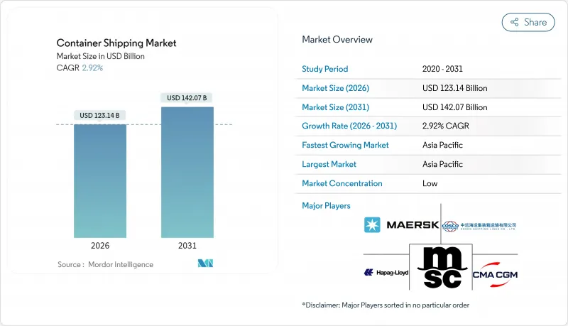 Container Shipping - Market - IMG1