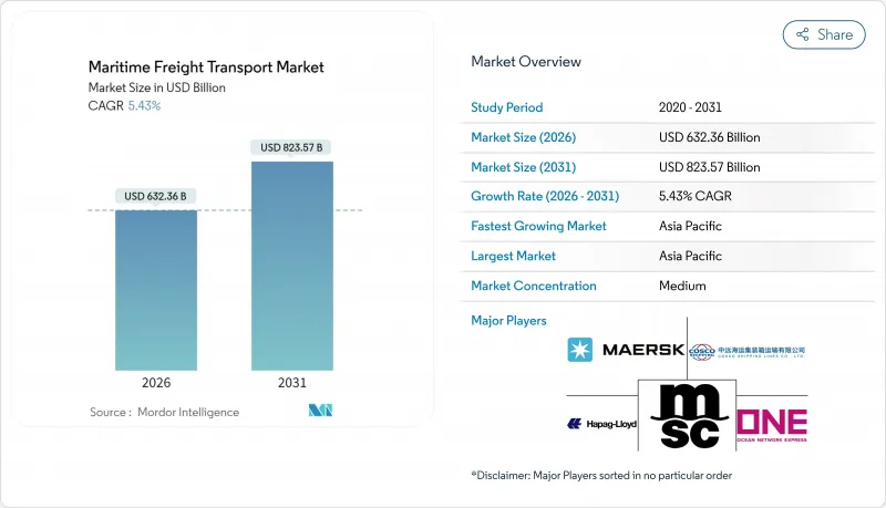Maritime Freight Transport - Market - IMG1