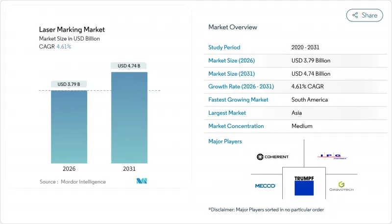 Laser Marking - Market - IMG1