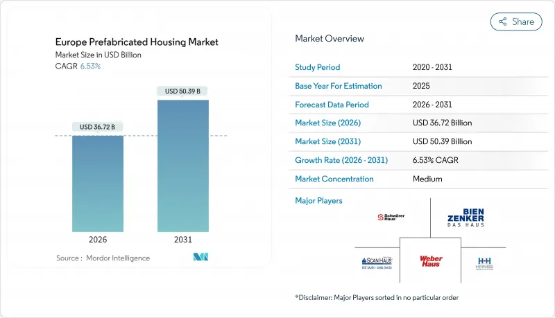 Europe Prefabricated Housing - Market - IMG1