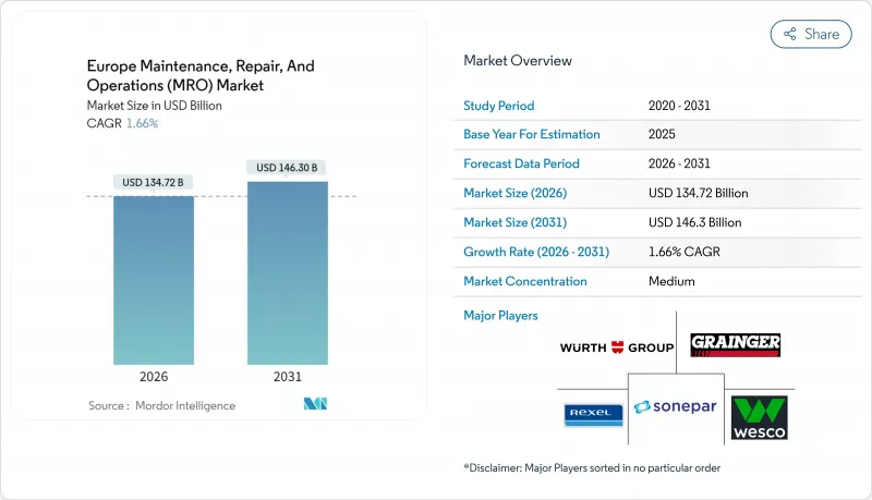 Europe Maintenance, Repair, And Operations (MRO) - Market - IMG1