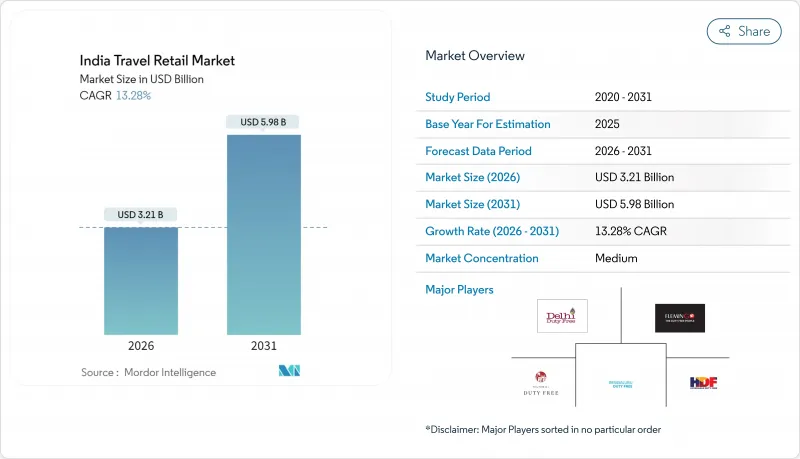 India Travel Retail - Market - IMG1