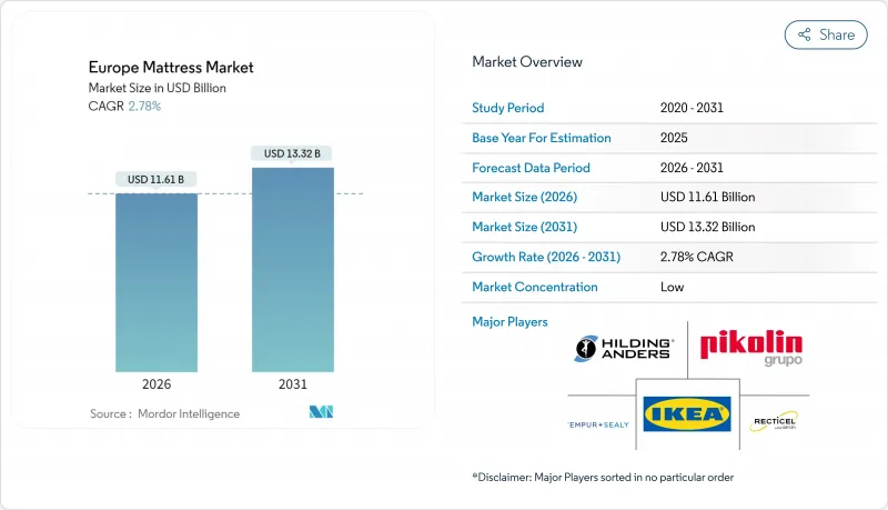 Europe Mattress - Market - IMG1