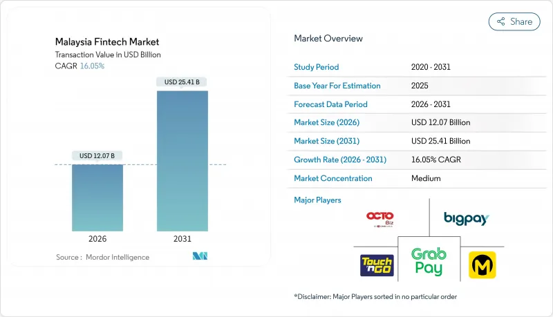 Malaysia Fintech - Market - IMG1