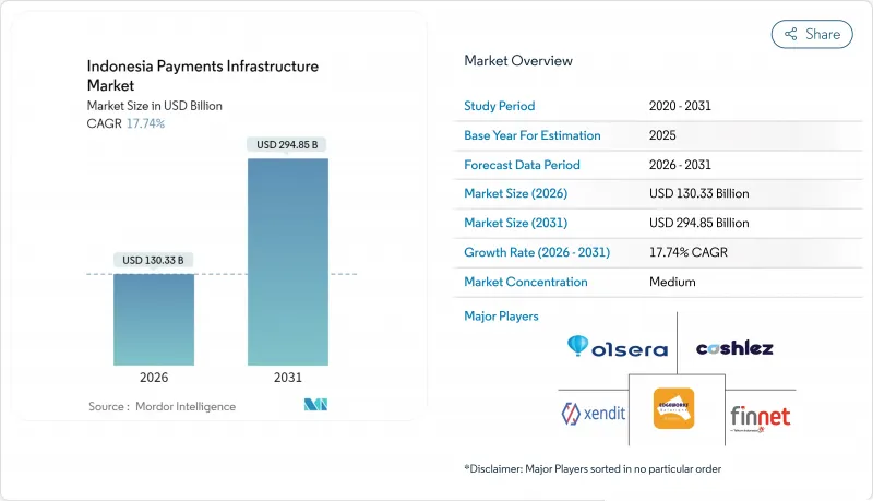Indonesia Payments Infrastructure - Market - IMG1