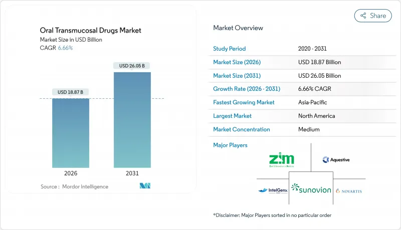 Oral Transmucosal Drugs - Market - IMG1