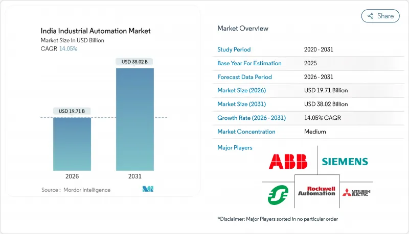 India Industrial Automation - Market - IMG1