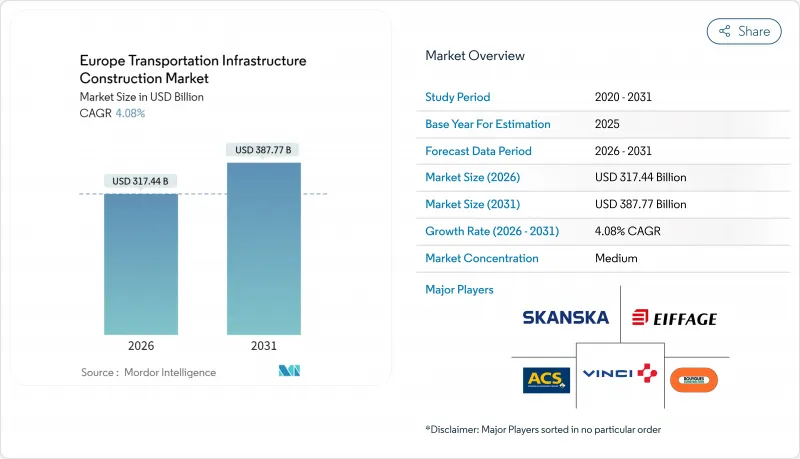Europe Transportation Infrastructure Construction - Market - IMG1