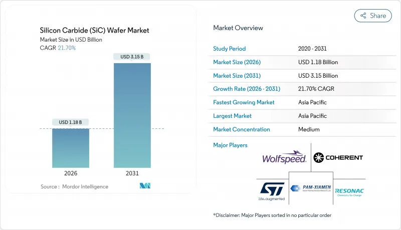Silicon Carbide (SiC) Wafer - Market - IMG1