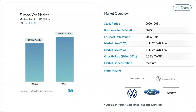Europe Van - Market - IMG1