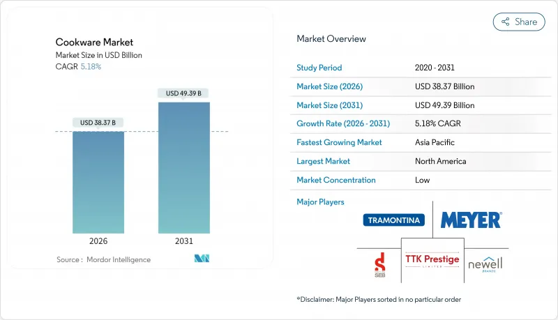 Cookware - Market - IMG1