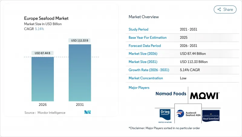 Europe Seafood - Market - IMG1