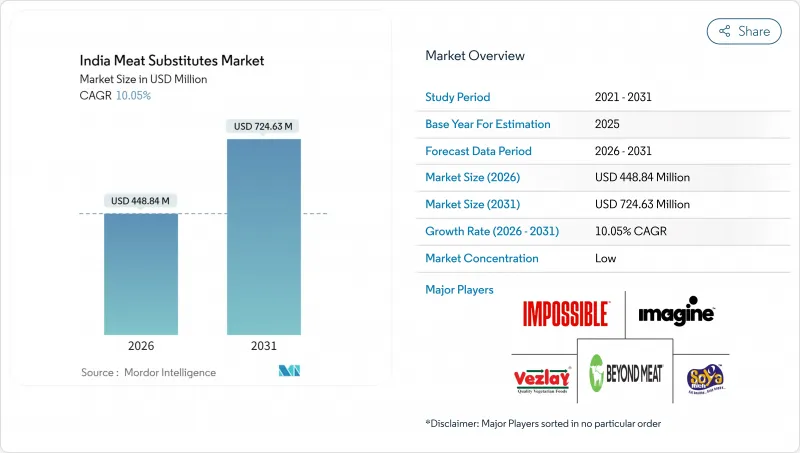 India Meat Substitutes - Market - IMG1