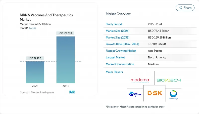 MRNA Vaccines And Therapeutics - Market - IMG1