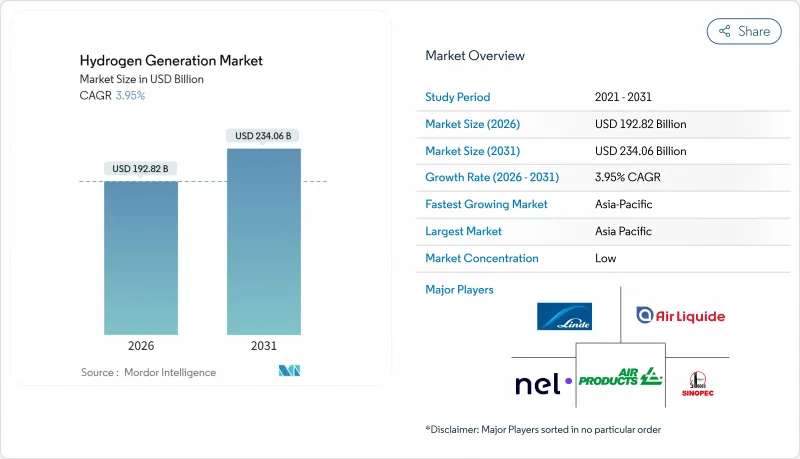 Hydrogen Generation - Market - IMG1