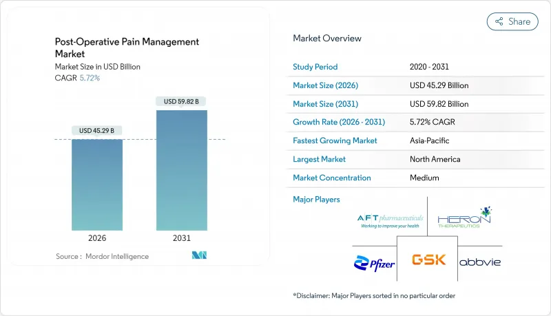 Post-Operative Pain Management - Market - IMG1