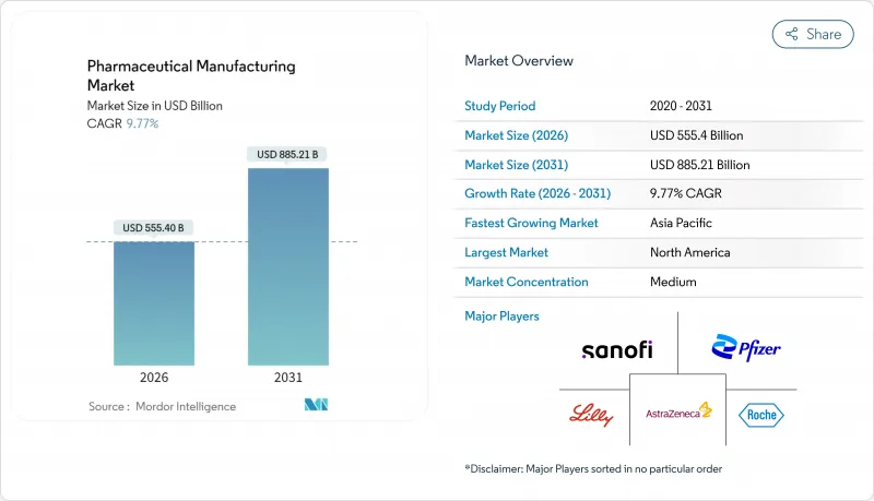 Pharmaceutical Manufacturing - Market - IMG1