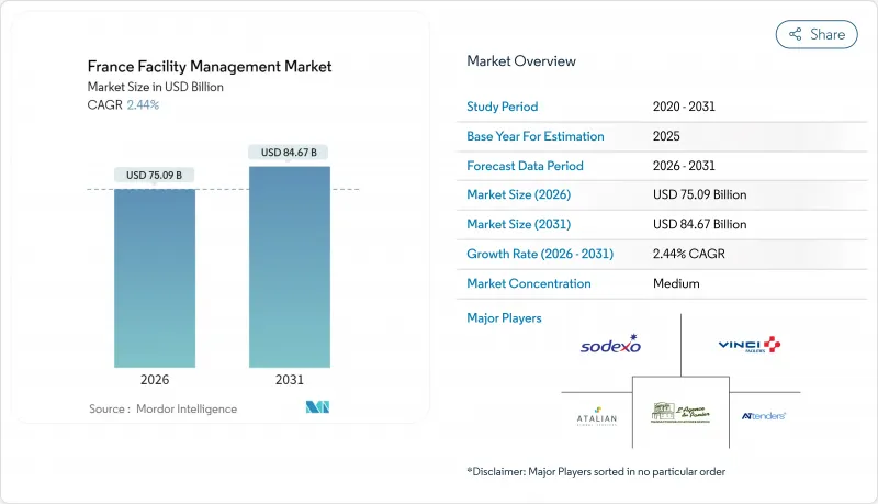 France Facility Management - Market - IMG1