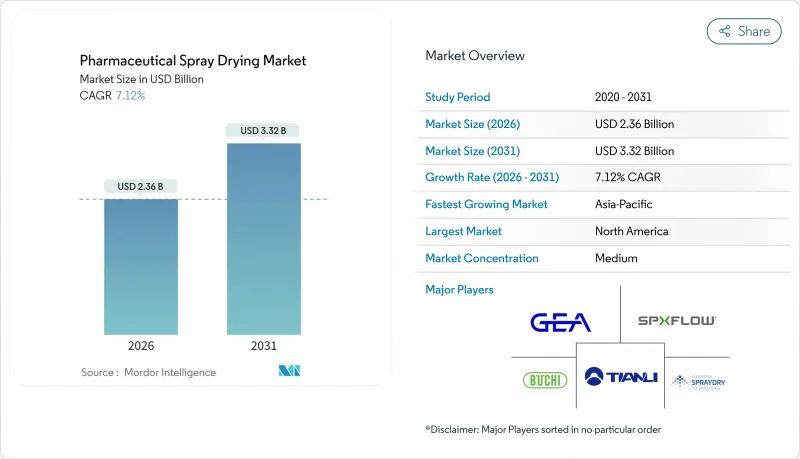 Pharmaceutical Spray Drying - Market - IMG1