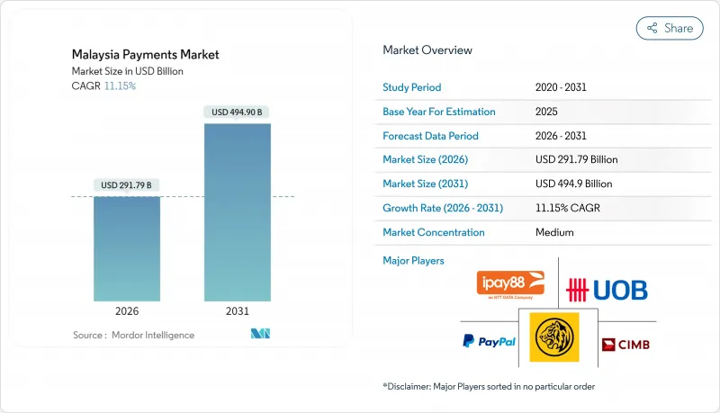Malaysia Payments - Market - IMG1