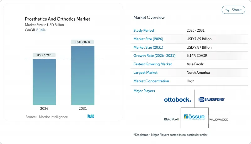 Prosthetics And Orthotics - Market - IMG1