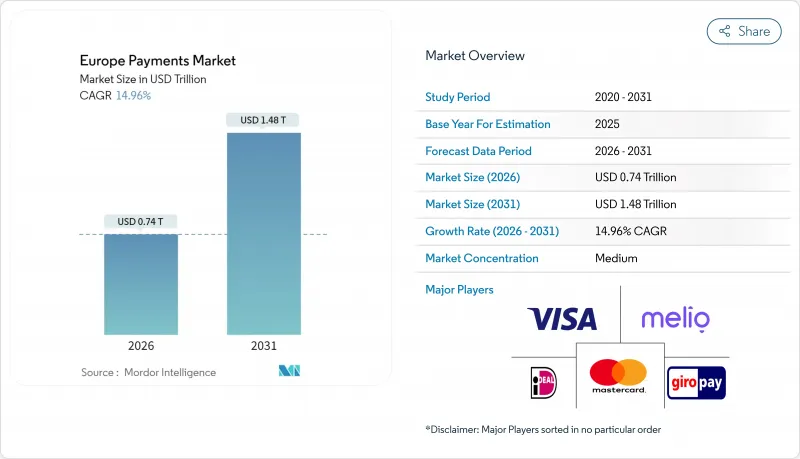 Europe Payments - Market - IMG1