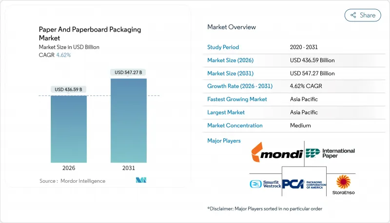 Paper And Paperboard Packaging - Market - IMG1