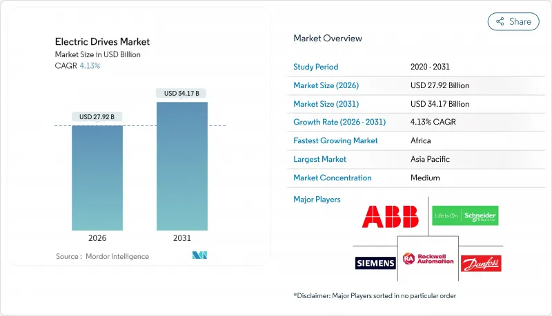 Electric Drives - Market - IMG1
