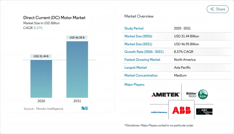Direct Current (DC) Motor - Market - IMG1