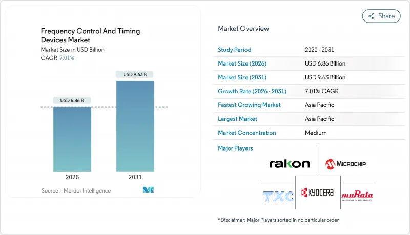 Frequency Control And Timing Devices - Market - IMG1