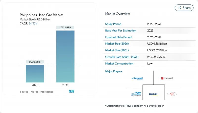 Philippines Used Car - Market - IMG1