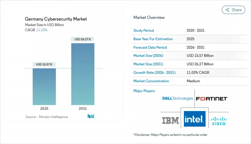 Germany Cybersecurity - Market - IMG1