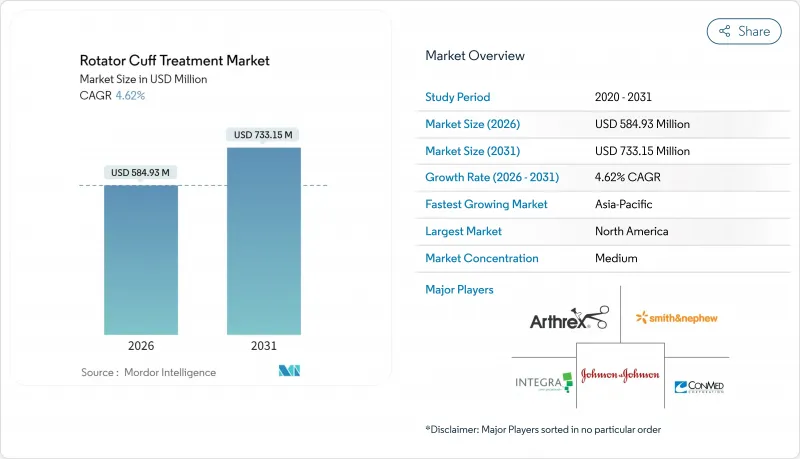 Rotator Cuff Treatment - Market - IMG1