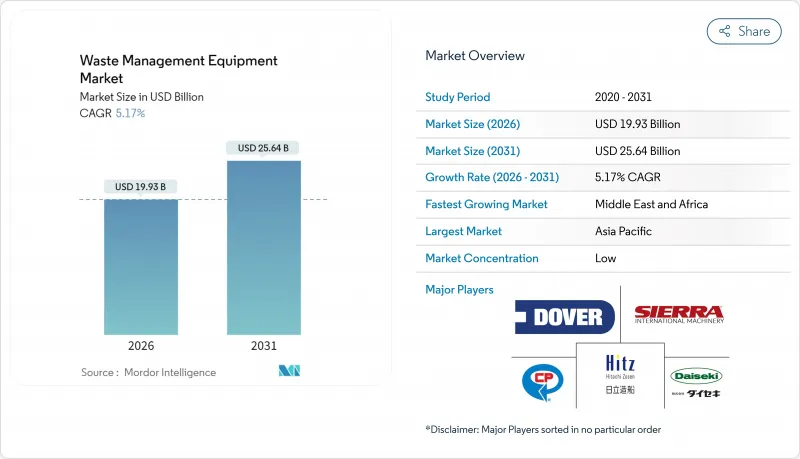 Waste Management Equipment - Market - IMG1