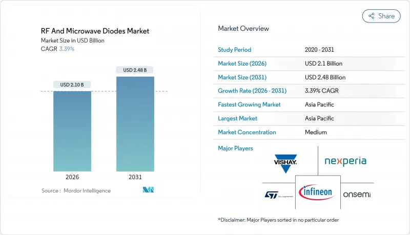 RF And Microwave Diodes - Market - IMG1