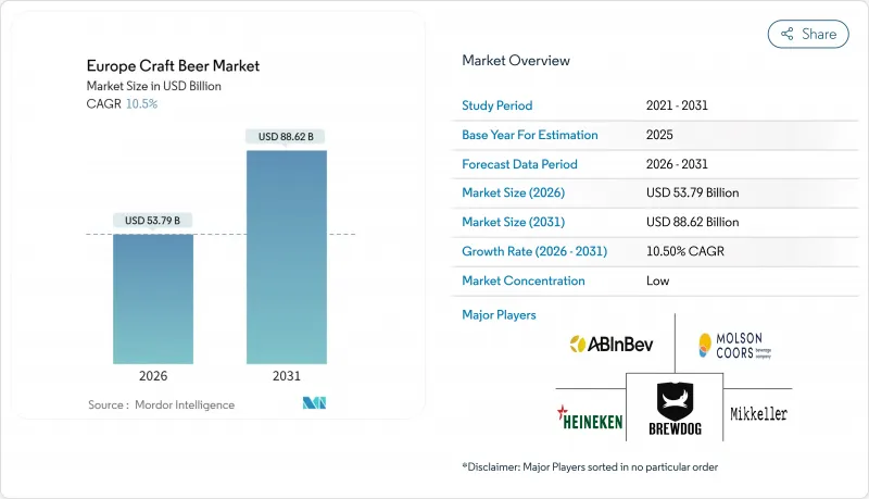 Europe Craft Beer - Market - IMG1
